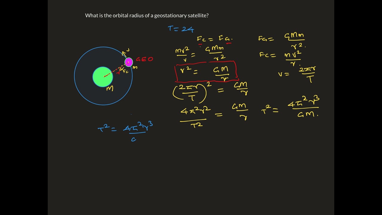 Geostationary , Geosynchronous and LEO Satellites