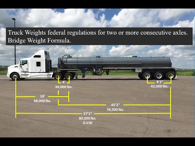 Truck Axle Weight