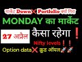 kal market kaisa rahega | banknifty gap up or gap down monday | kal ka market kaisa rahega |