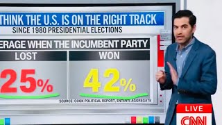 CNN SAYS ‘SIGNS ARE THERE’ FOR TRUMP WIN
