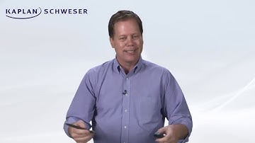 CFa Level I. Reading 40-2. Module 40 2 CAPM and the SML