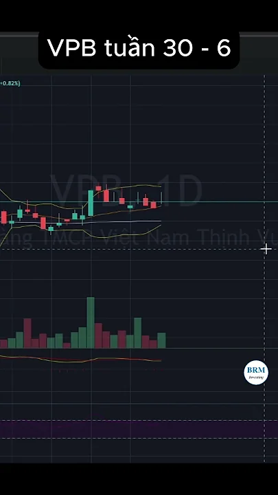 Phân tích kỹ thuật VPB tuần 30 - 6