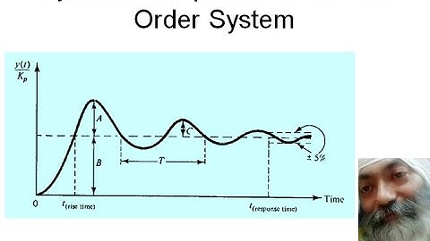 Dynamic Response of Second Order System