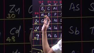 periodic table याद करने का  आसान trick