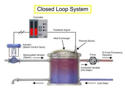 Video: Yönləndirici loop kolostomiyası nədir?