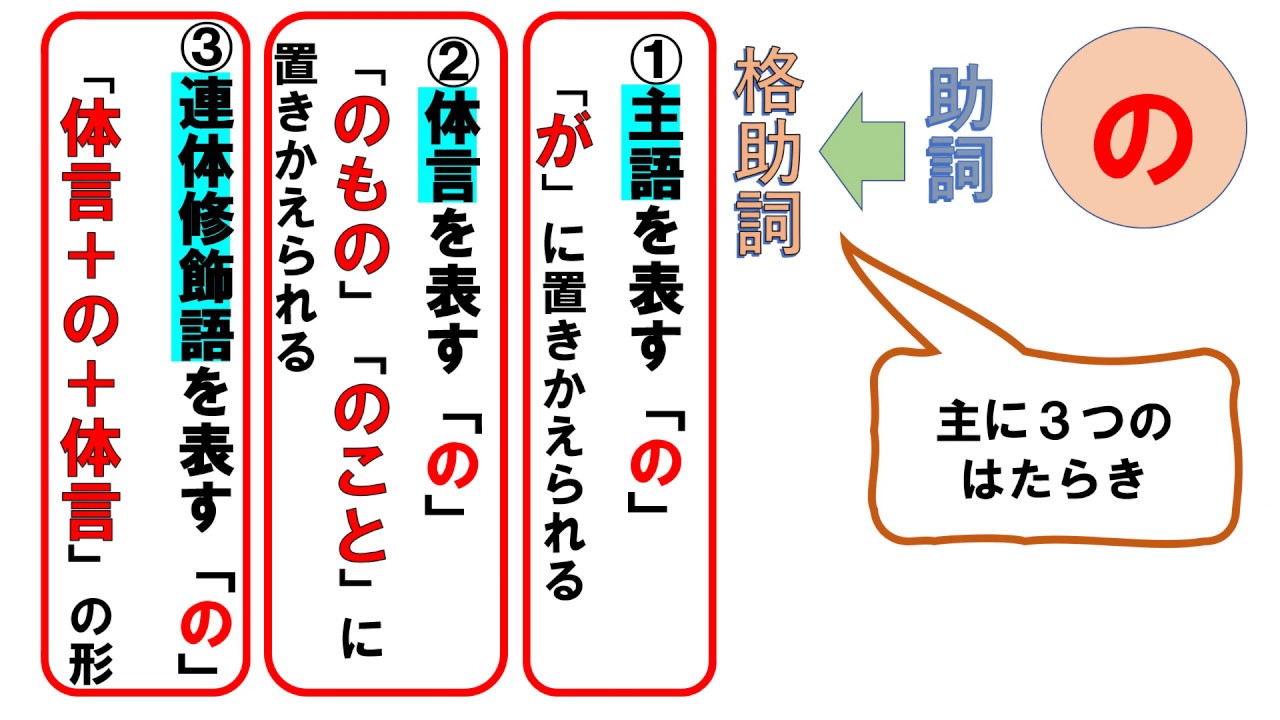 国語 助詞の見分け方 Webオープンスクール Youtube