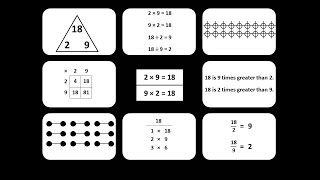 Chapter 3 - Lesson 7: Number Concept Map #7 (silent video)