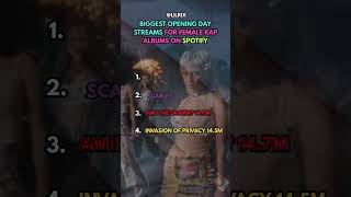 Biggest Spotify Debuts by Female Rappers 👑 Nicki, Doja & Cardi #shorts