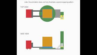 Animation of a rotating table semi-automatic pallet stretch wrapper