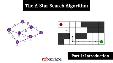 Introduction to the A-star search algorithm