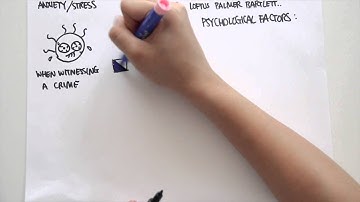 TOK and Psychology - Is Eyewitness Testimony Reliable?