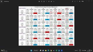 Derivative Data analysis