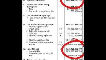 Hàng tồn kho của công ty bds bctc