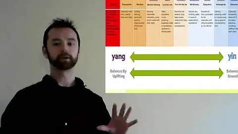 Adaptogen Differentiation