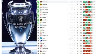 UEFA Champions League 2025/26 Update standings | UEFA Champions League points table