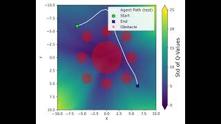 Uncertainty Quantification (Ensemble SAC)  - UCB Lambda = 1