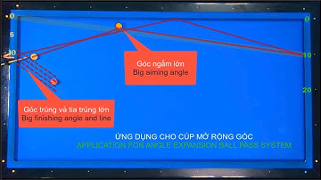 CHI TIẾT VỀ  CÚP MỞ RỘNG GÓC HẾT ÉP PHÊ (DETAILS ON HOW BALL PASS EXPANDS ANGLE WITH MAXIMUM EFFECT)