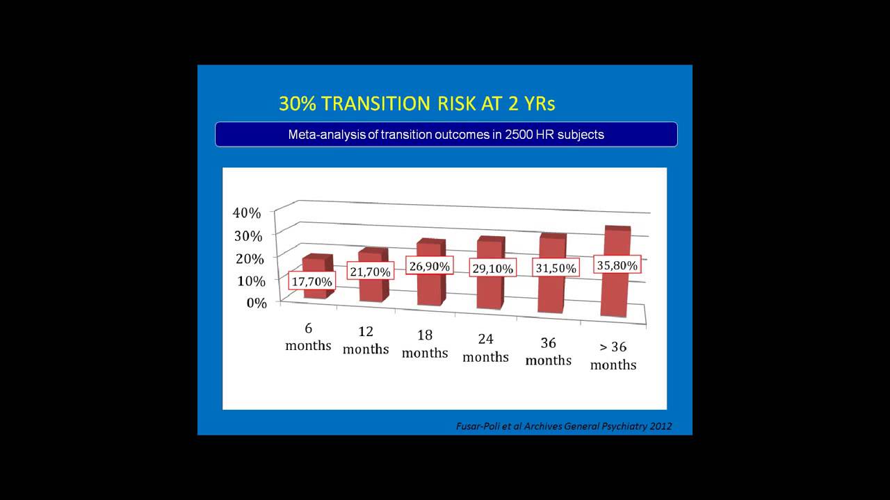 "New Approaches for Therapeutic Discovery in Schizophrenia" with William T. Carpenter, M.D.