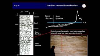Characteristics of Primary Sedimentary Structures - Enres International Trainings