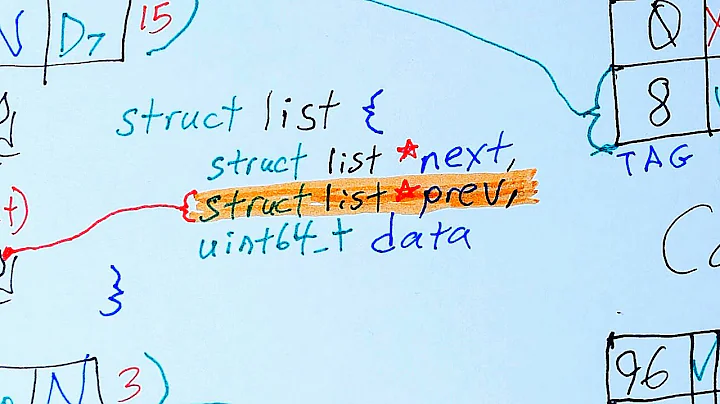 CPU Cache Lines And Performance Visually Explained For Programmers