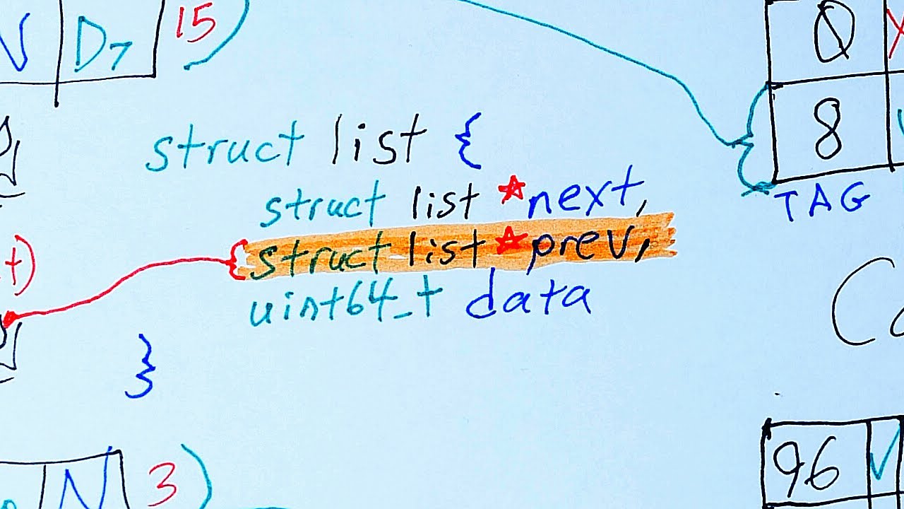 CPU Cache Lines And Performance Visually Explained For Programmers