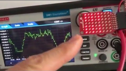 Keithley 2461 SMU: Current Profile Graph