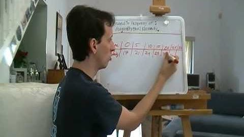 Super Awesome Calculus - Areas and Distances - Lecture 5:1