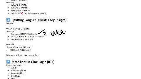 Glue Logic for AXI to AHB Protocol   AxLEN AxBURST to HBURST
