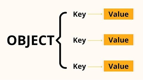 JavaScript : Object