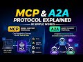 MCP vs A2A Protocol Explained Simply