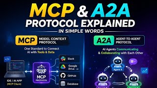 MCP vs A2A Protocol Explained Simply