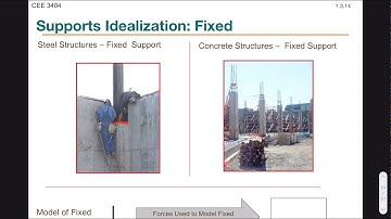 Intro to Structures 1.1 - Equilibrium