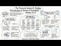11-1 Introduction to Financial Ratios (for the CFA Level 1 exam)