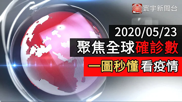 美国累计逾164万人染疫  法国拉平疫情曲线 中国现「零确诊」｜寰宇新闻20200523 - 天天要闻