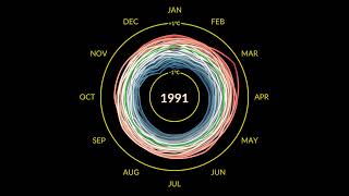 NASA Climate Spiral 1880-2022