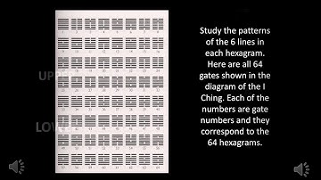 64 Hexagrams of The I Ching
