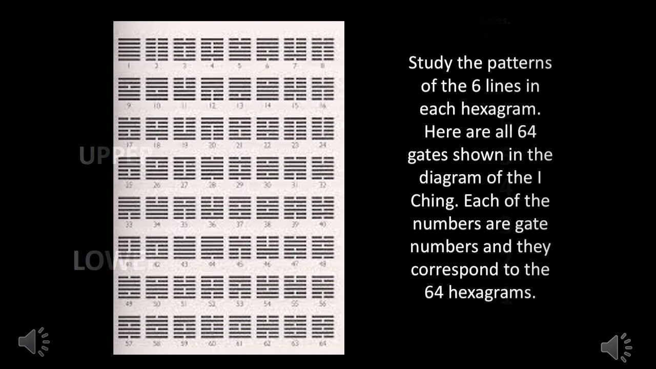 I Ching 64 Hexagrams Chart