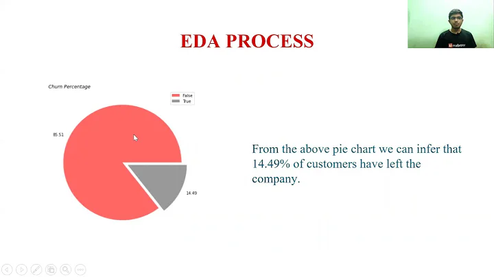 Telecomm Churn Analysis