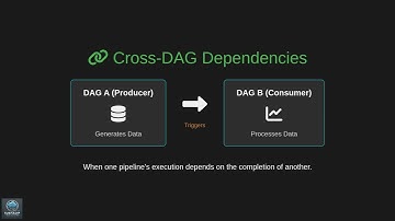 Cloud Composer Advanced: Dynamic DAGs & Cross-DAG Dependencies