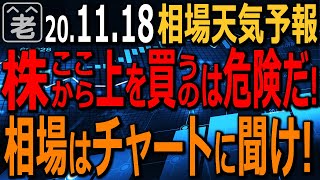 【相場天気予報】日経平均は調整。しかし、このまま下げる可能性は低い。今後の「ありがちな動き」をR独自のチャート分析で予想。ドル円は104円で下げ止まる？今日もしょぼトレで行こう。ラジオヤジの相場解説。