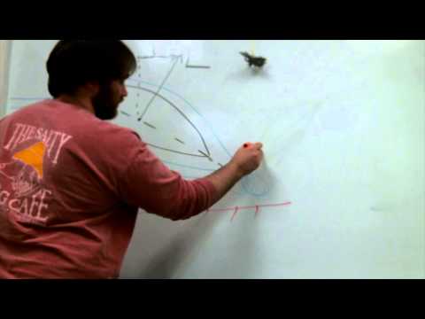 Ground Effect in Fixed-Wing Aircraft - SPSU - SYE 3802 - Spring 2014