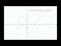 Curves defined by and going through n points