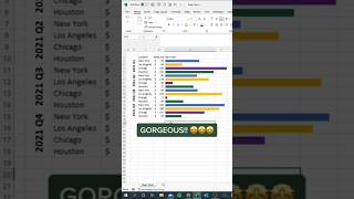 How to create a bar chart in excel 😊😊 #excel #computereducation #exceltips #chart #bar #create
