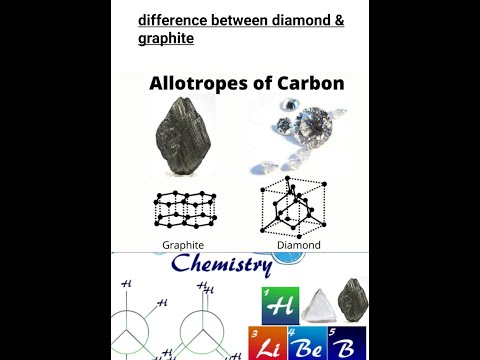 Diamond vs. Graphite: What is the Difference?