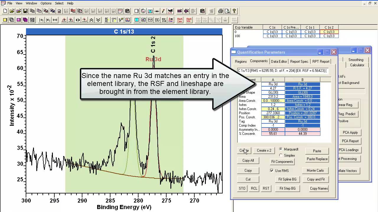 Ruthenium Oxide Peak Model in CasaXPS