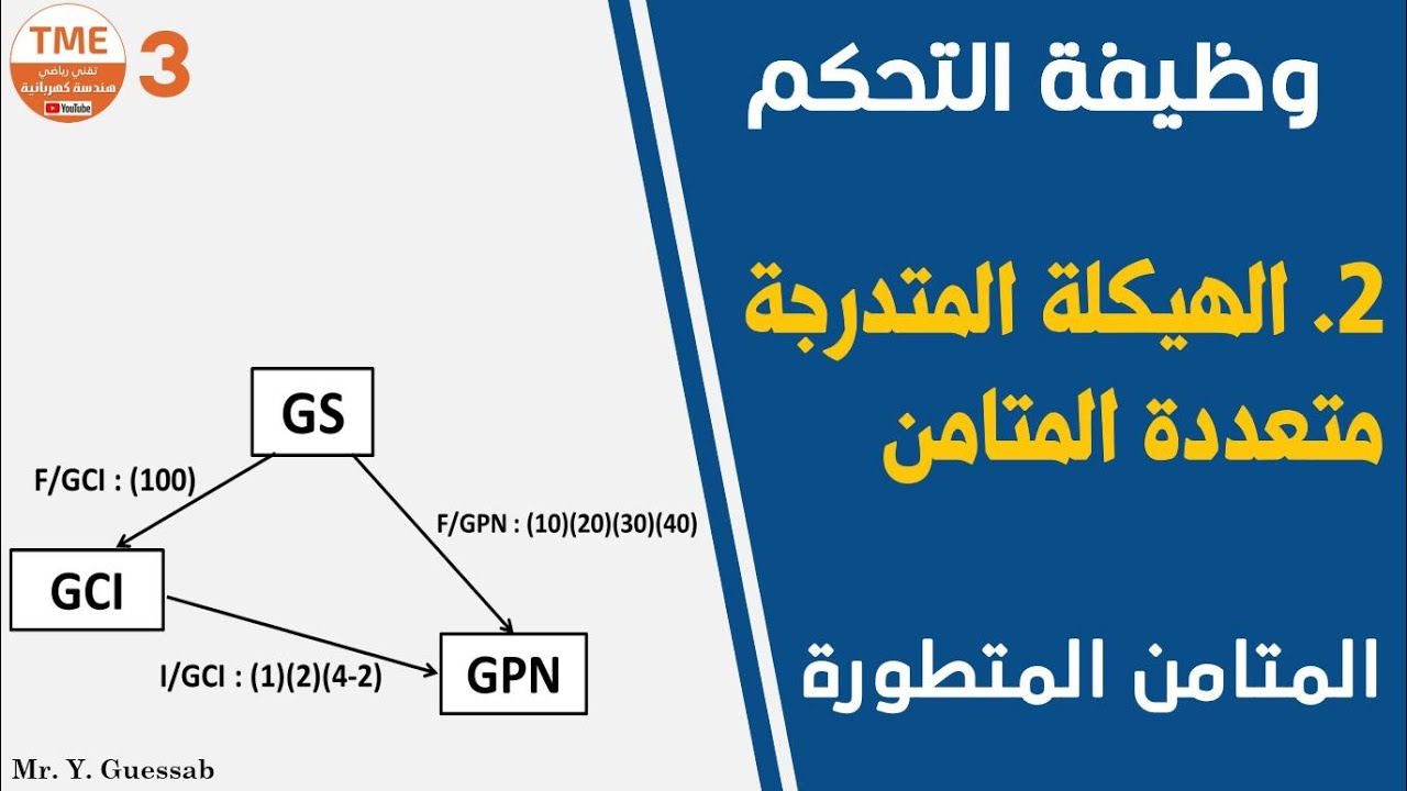 الهيكلة المتدرجة متعددة المتامن | GS - GCI - GPN