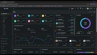 Installation process of Ynex- Angular Ng-Bootstrap Admin Dashboard Template.