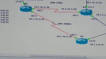 03    CCNP EIGRP Configuration 02 Ahmed Abdallah