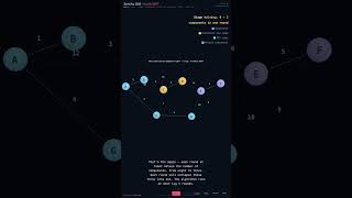 Borůvka's MST — Graph Algorithms in 60 Seconds #Shorts