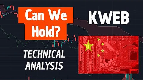 KWEB Kraneshares ETF Supports to watch│Technical Analysis using Market Manipulation